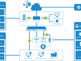 Network Security Risks Threats Risk Prevention Techniques