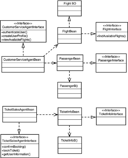 Er Schema Of The Flight Reservation System Download Scientific Diagram Entity Relationship Diagram FK.