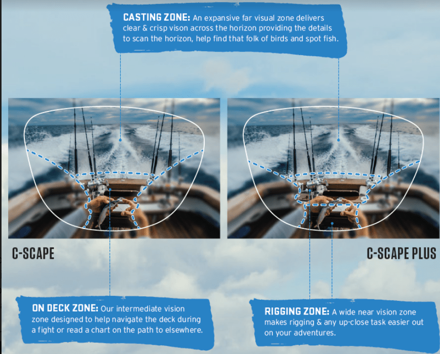 costa lens technology