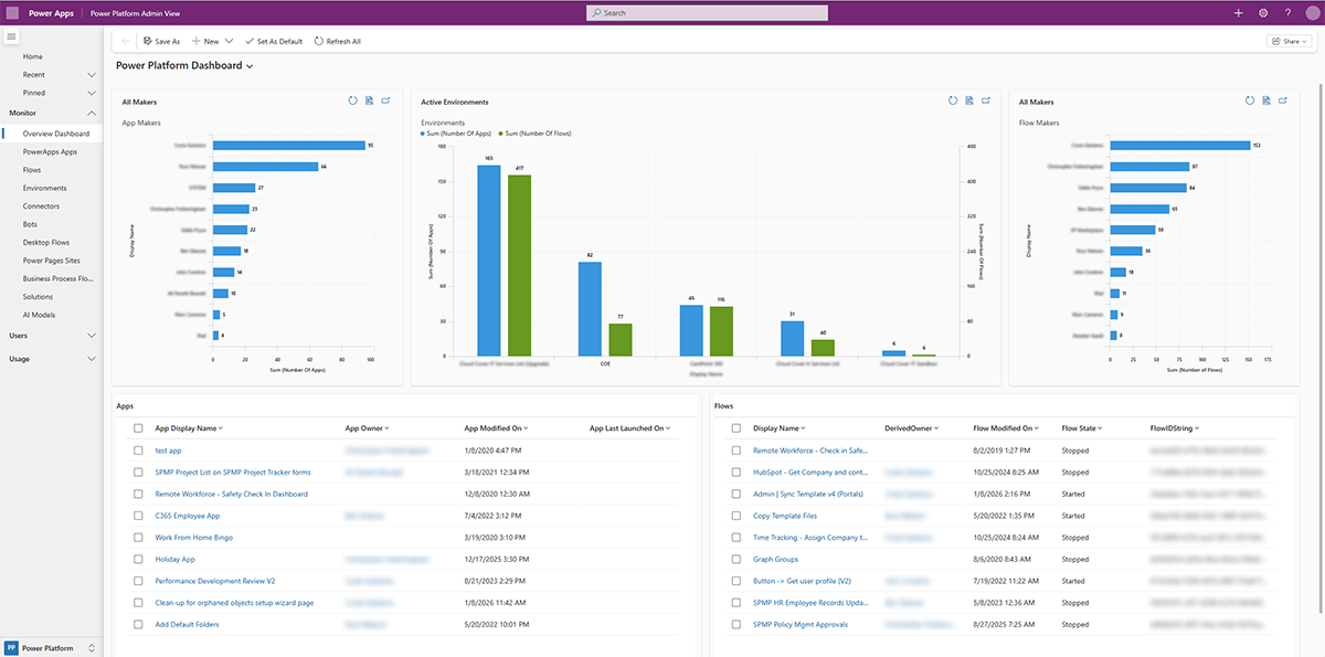 Microsoft Power Platform Centre of Excellence admin dashboard – app inventory, usage monitoring and governance reporting by Flyte