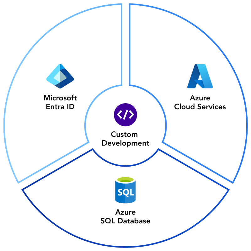 Custom Development solution icon – bespoke timesheet platform for Procast