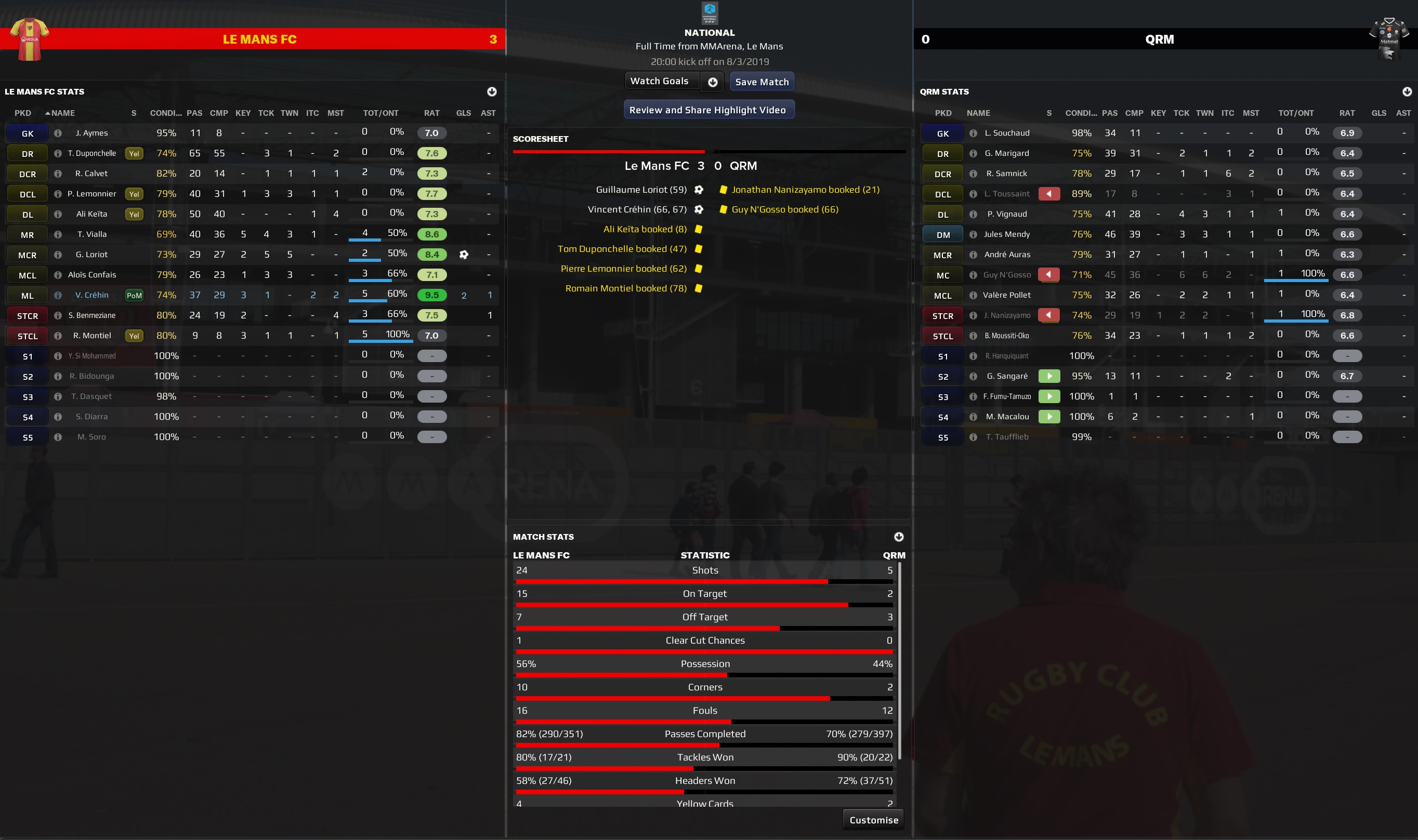 Muc72 Le Mans Fc It S Not All About The Motorsport Fm Base The ESTAC boss could continue the transition between the two divisions by giving more game time to the clubs youngsters with Alois Confais set to start following his return from a.