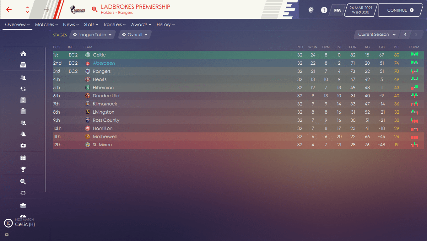 Atlanta United Football Manager 2019 