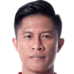 Ilija spasojević, latest news & rumours, player profile, detailed statistics, career details and transfer information for the bali united player, . Ilija Spasojevic Fm 2021 Profile Reviews