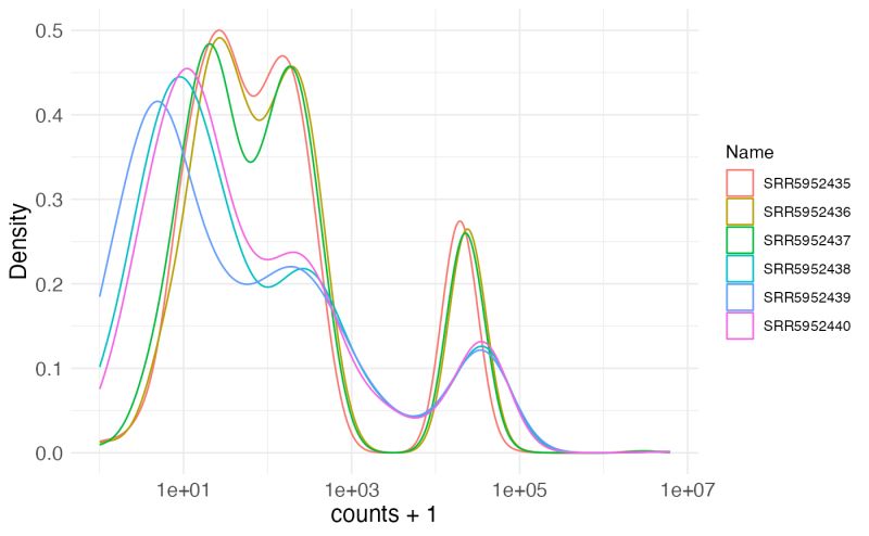 Github Fmicompbio Mutscan Software To Process Statistically Analyse - Download Incredible City Pattern | High Resolution