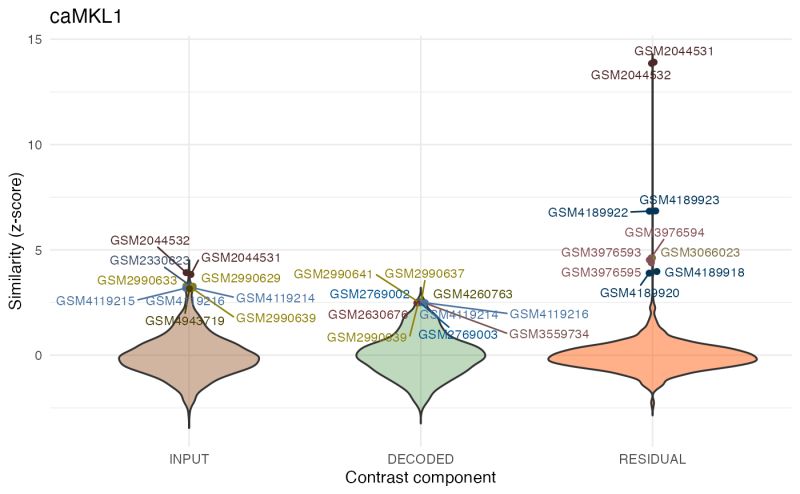 Github Fmicompbio Orthosdata Data Package For Orthos Https - Minimal Illustration Collection - HD Quality