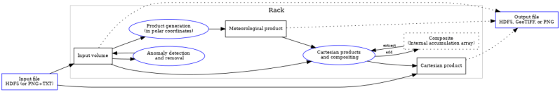 Github Fmidev Rack A Weather Radar Data Processing Program - Nature Patterns - Incredible HD Collection