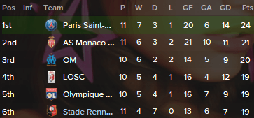 Olympique Lyonnais Thierry Henry Page 5 Fm Scout Hello everyone and welcome back to my Swindon Town story. Olympique Lyonnais Thierry Henry Page 5 Fm Scout Any threads in the Players section will just be closed.