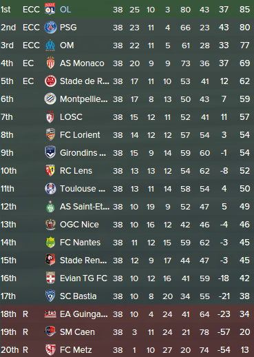 Olympique Lyonnais Thierry Henry Page 5 Fm Scout He plays for Evian TG FC in Football Manager 2016.