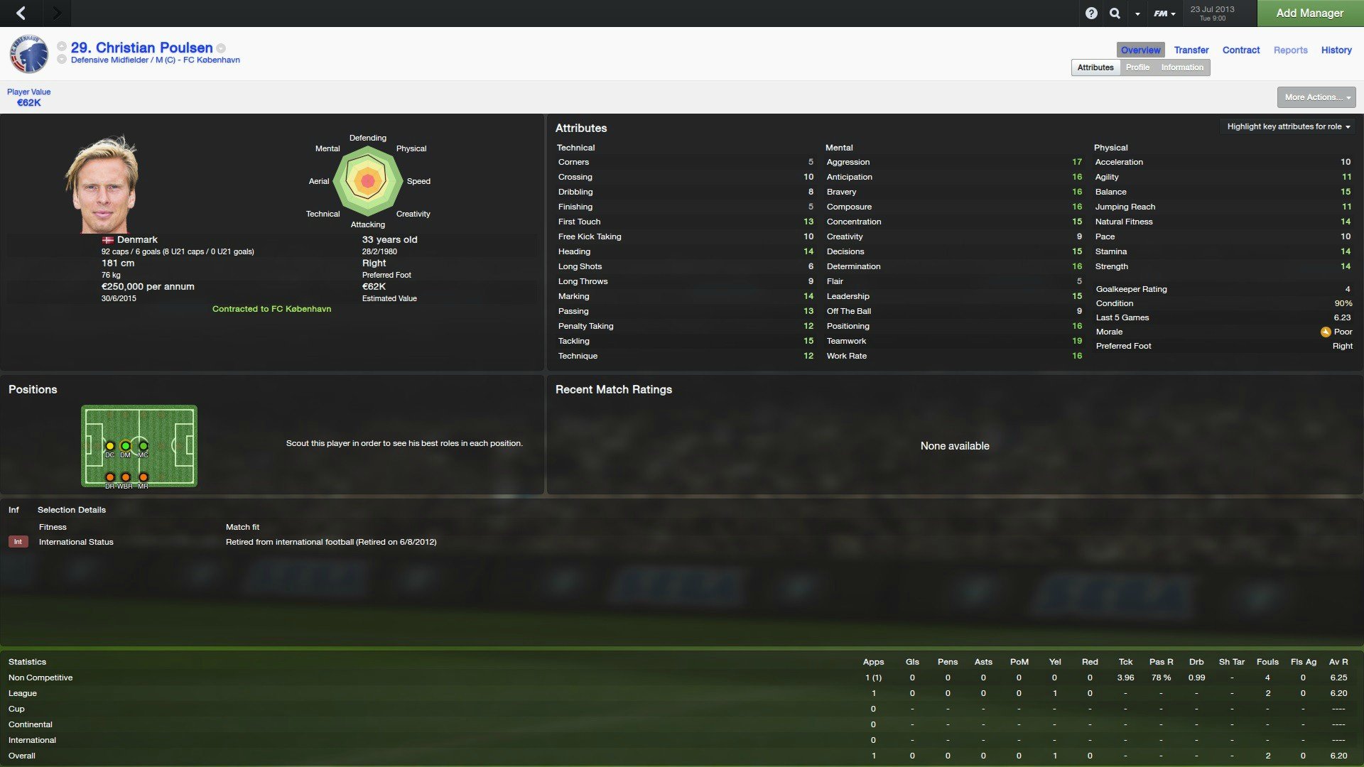 Harold Moukoudi Fm 2021 Player Rating Reviews Fm Scout 