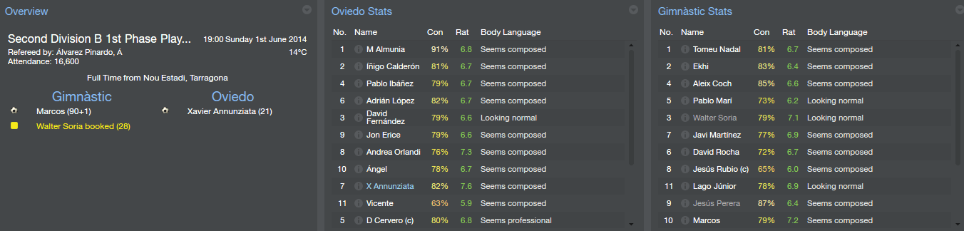 Fm21 Mobile Wonderkids Plete List Football Manager 2021 Mobile Fmm Vibe 