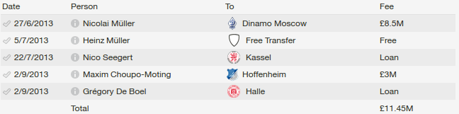 Fm21 Whole Yellow Sun Page 2 Fm Scout Home Club Finder SpVgg Greuther Frth.