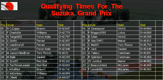 F1 Be A Driver Page 2 Fm Scout