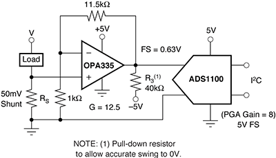 Current Sensing With Resistive Shunts
