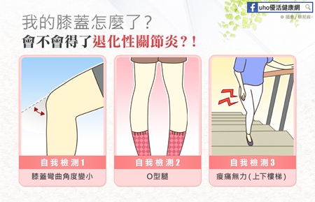 膝蓋痠痛原因膝蓋痛膝關節痛原因及非手術治療方法 昕德中醫及物理治療綜合 Jvvx