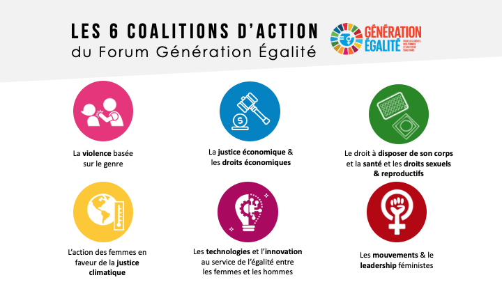 Qui fait quoi à la maison ? Recensement Des Bases De Donnees Sur Les Inegalites De Genre Dans Le Monde