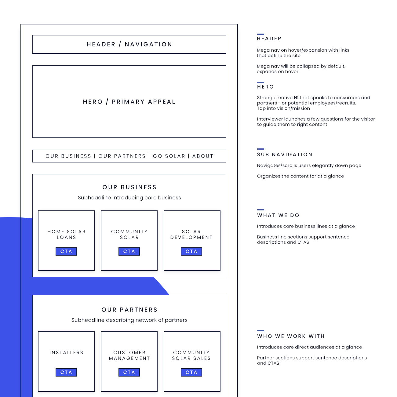 Bluewave Solar Brand Refresh Focus Lab
