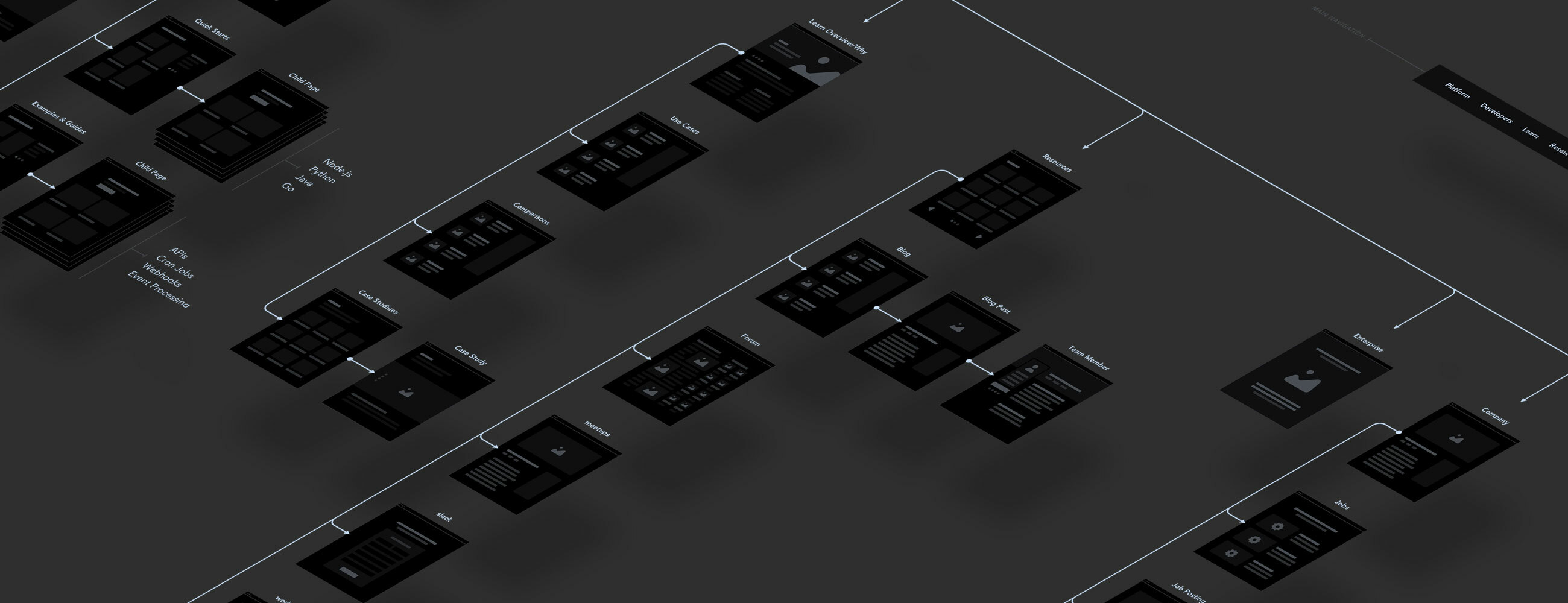 Focus Lab Serverless