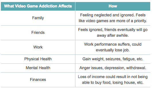 Gaming Addiction Signs Effects How To Overcome It Word Image 1 