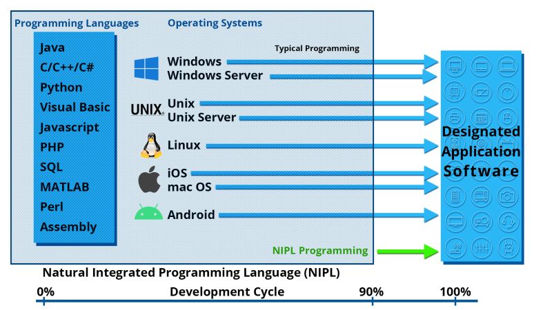 Natural Integrated Programmable Language Focus Universal - Artistic Light Picture - Retina