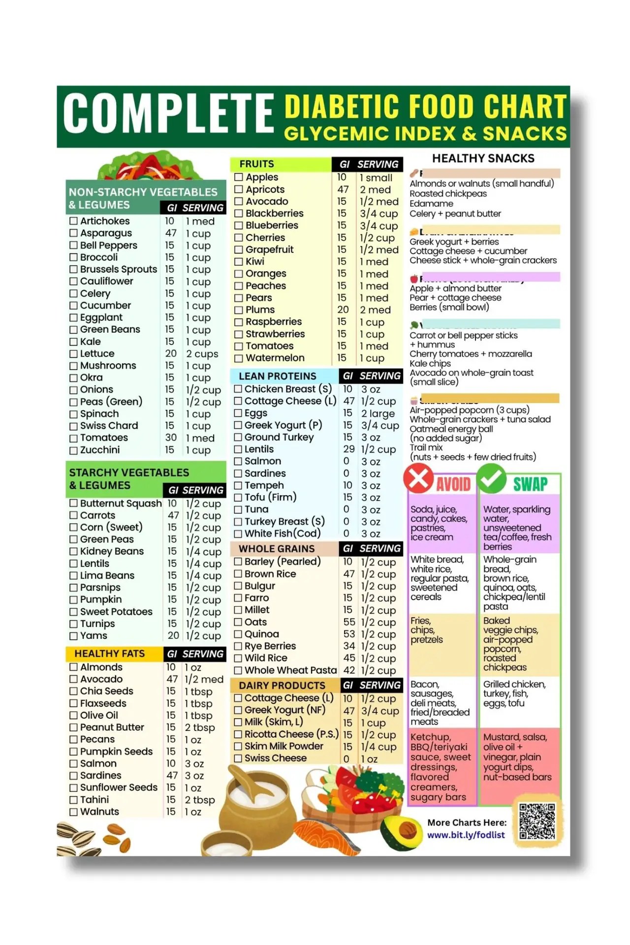 Free printable diabetic food chart