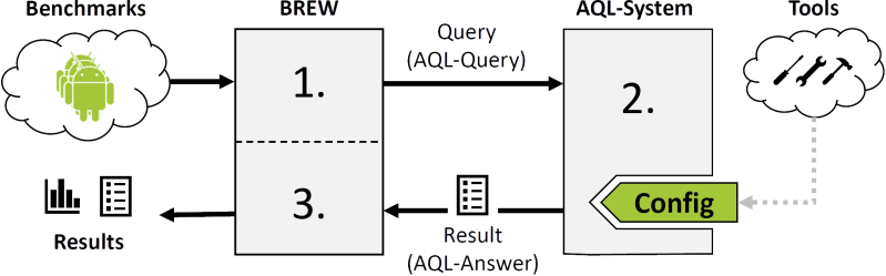 Github Foellix Brew Benchmark Refinement And Execution Wizard - Nature Wallpapers - Perfect Desktop Collection