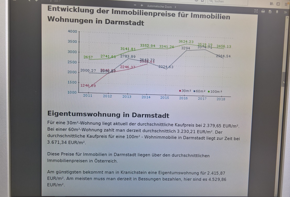 Il Boom Immobiliare In Germania – Conviene Oggi (2019) Comprare Casa In Germania? | Fogster - Running Free... 751_x_1107_jpg