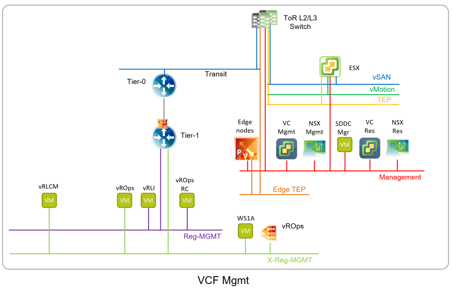 Virtualization Tom Fojta S Blog