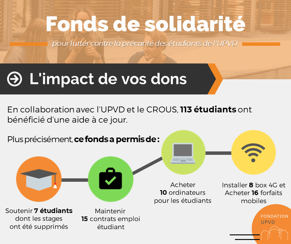 La région finance tout ou partie du permis b pour les jeunes franciliens en insertion. Fonds De Solidarite Fondation Upvd