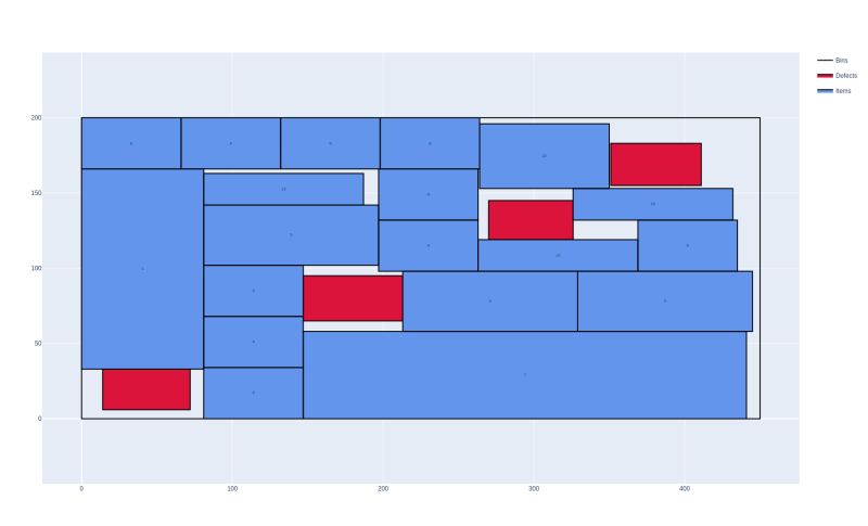 Github Fontanf Packingsolver A Solver For Geometrical Packing Problems - Premium City Wallpaper Gallery - HD