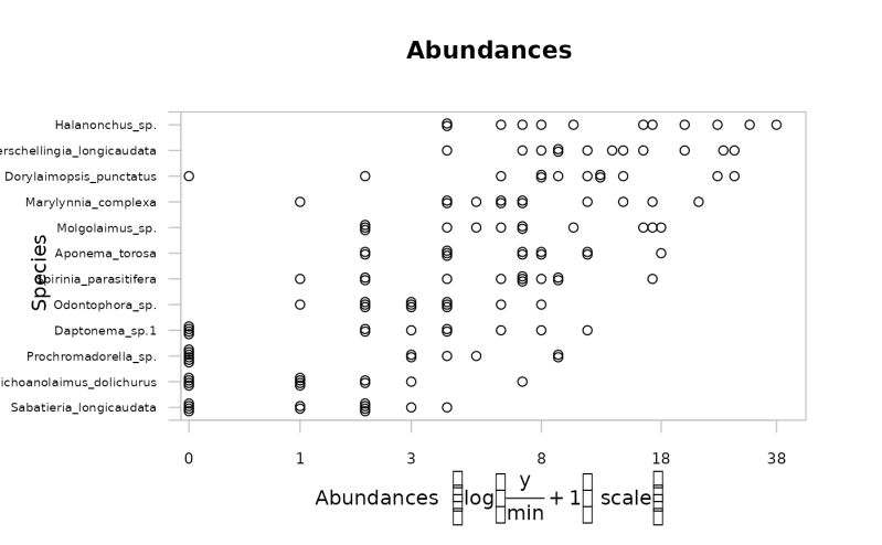 Mvabund Mvabund - 8K Vintage Illustrations for Desktop