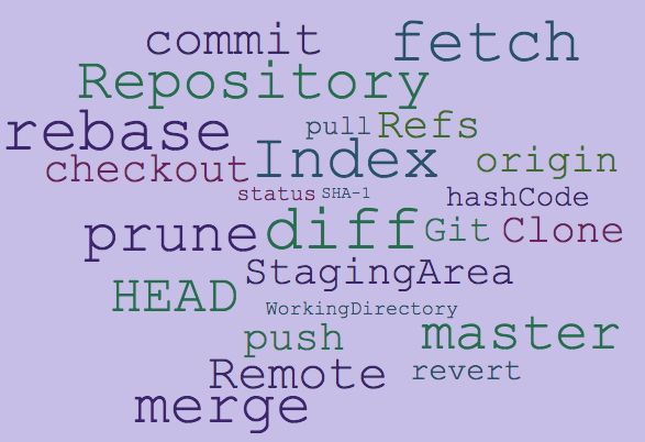 Git For Beginners Chetan S Blog - Best Colorful Patterns in Desktop