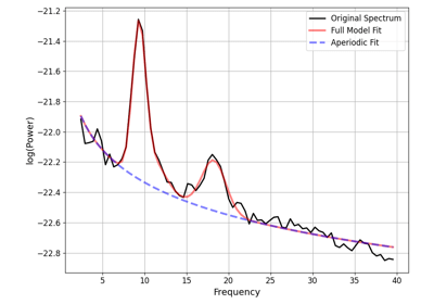 Github Fooof Tools Developmentaldemo Tutorial For Developmental Data With Spectral - Premium Vintage Background Gallery - Ultra HD