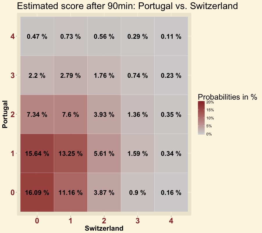 Uefa Nations League 2019 Final Results . Uefa Nations League 2019 Finals World Of Football Statistics