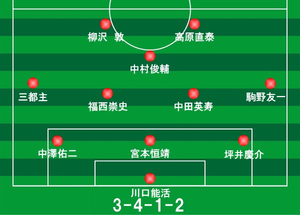 香川真司がドルトムントでプレーしているときのように代表で輝けないのはなぜか 元日本代表中村俊輔の分析が的確すぎる Footwall