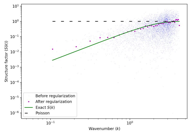 Hyperuniformity Structure Factor Documentation - Premium Geometric Background Gallery - Mobile