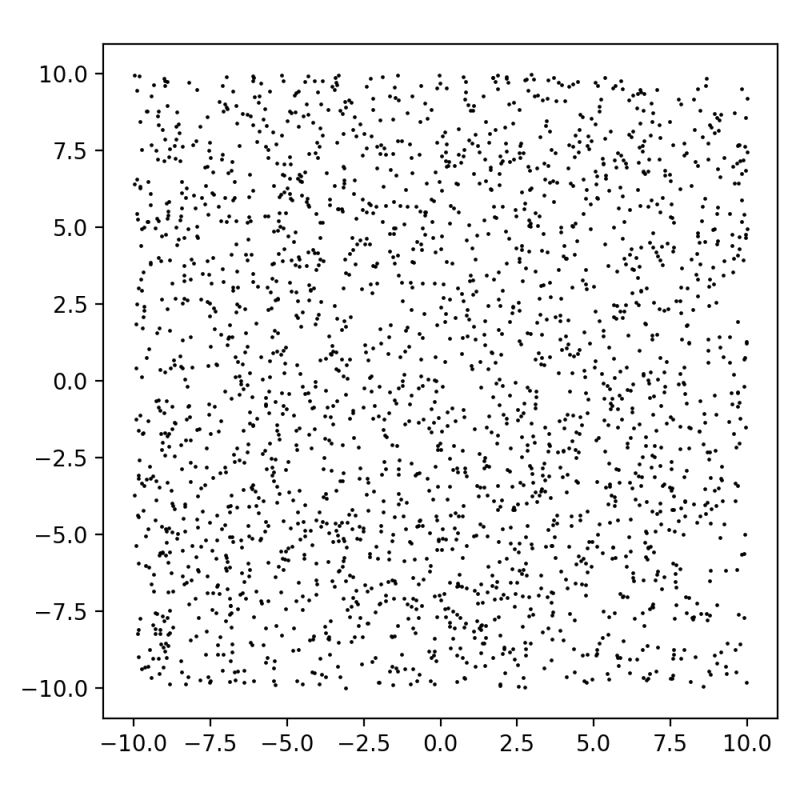 Point Processes Structure Factor Documentation - Full HD Gradient Images for Desktop