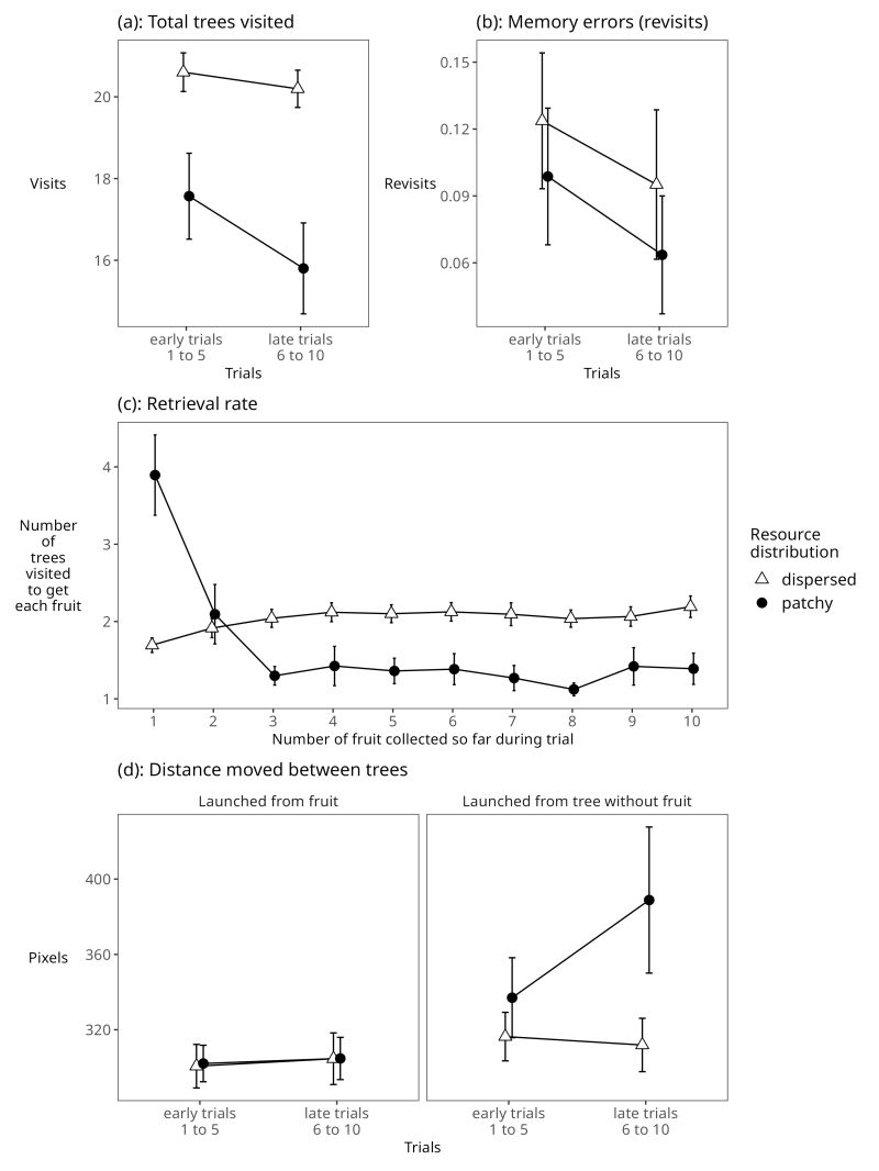 Foraging Mjg Github - Premium Dark Illustration Gallery - 4K