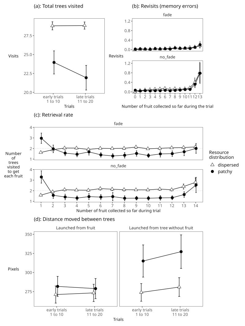 Foraging Mjg Github - Ultra HD Abstract Backgrounds for Desktop