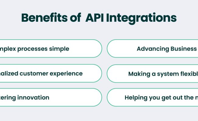 Unlocking The Potential Of API Integrations: Key Benefits