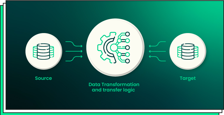 What Is Data Migration Testing Qatestlab Blog - Landscape Wallpaper Collection - 8K Quality