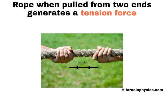 Tension Force Example - Download High Quality Geometric Design | Full HD