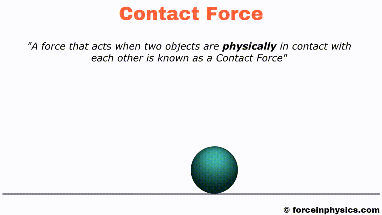 Contact force