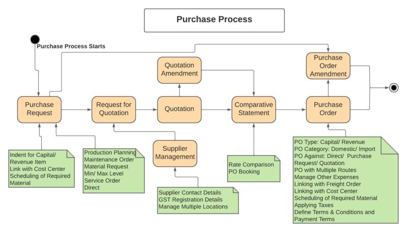 The Complete Guide To Purchase Order Process 2024 - Ultra HD Landscape Textures for Desktop