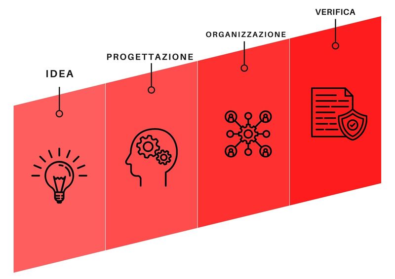 Fòrema | Corsi Sicurezza In Azienda 566_x_800_jpg