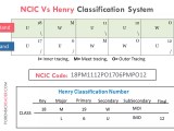 Ncic Fingerprint Classification How To Calculate Values