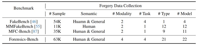 Forensics Bench Github - Dark Picture Collection - Ultra HD Quality