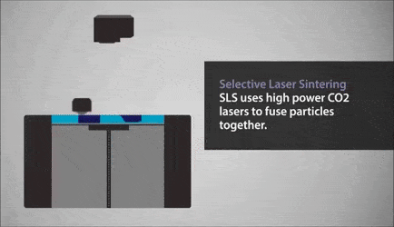 Sls 3d Printing - Best Geometric Pictures in Full HD