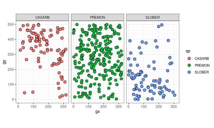 Plot Forestgeo Data Fgeo Plot - Premium Colorful Illustration - HD