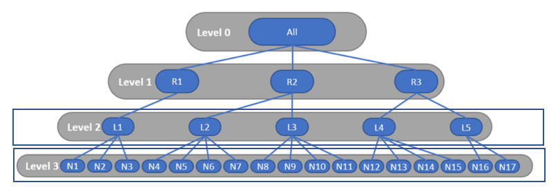 The Perils and Payoffs of Forecasting at Increasing Granularity